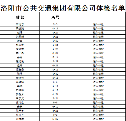 2021年洛陽市公共交通集團(tuán)有限公司體檢公告