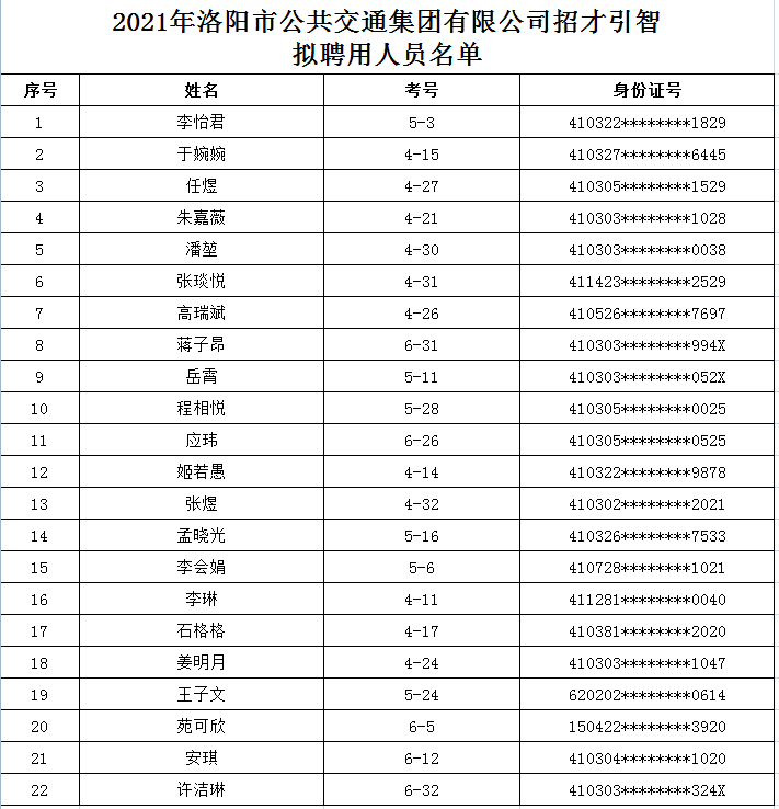 2021年洛陽(yáng)市公共交通集團(tuán)有限公司體檢公告